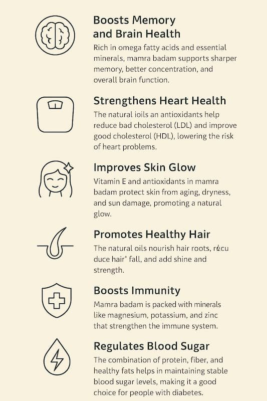 Health Benefits of Mamra Badam
