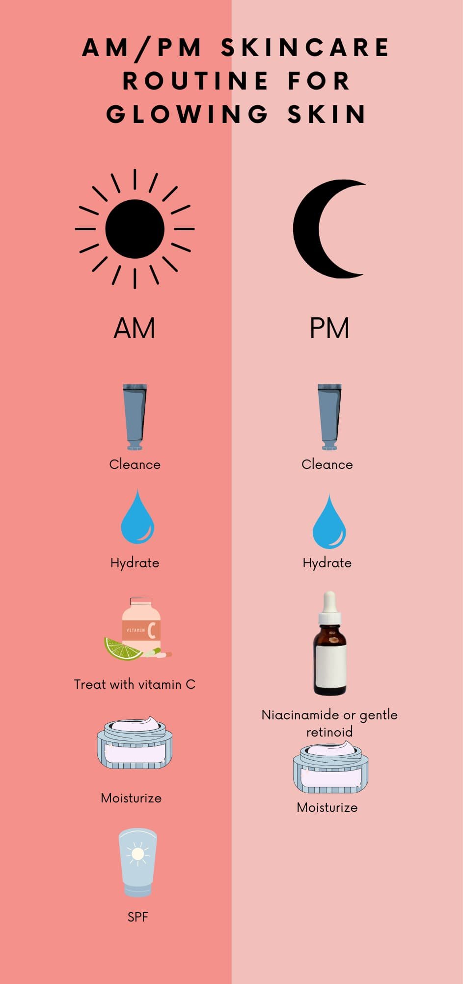 AM/PM 5‑step skincare routine for glowing skin in India