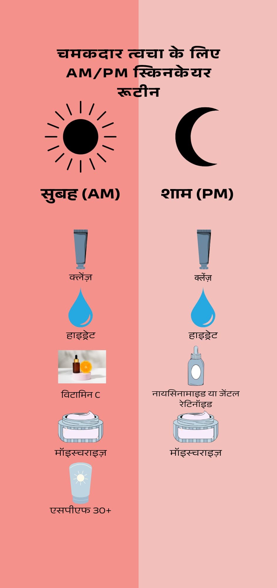 Hindi steps for morning and night skincare routine