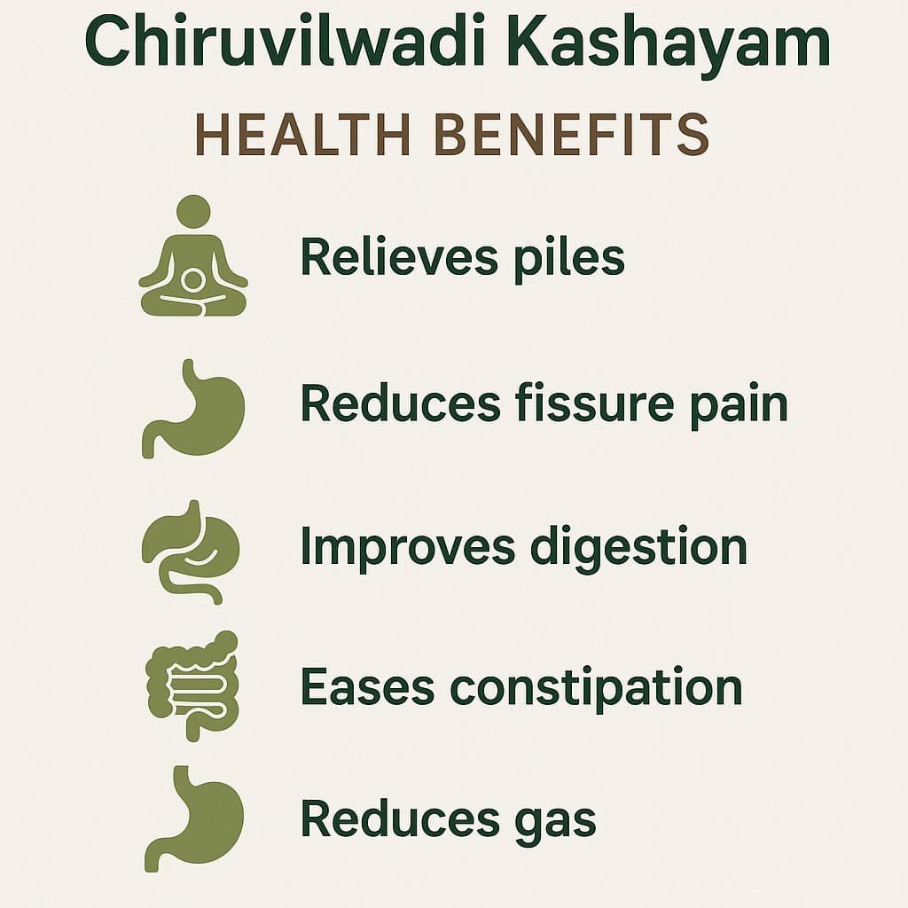 Infographic listing health benefits of Chiruvilwadi Kashayam for piles and digestion
