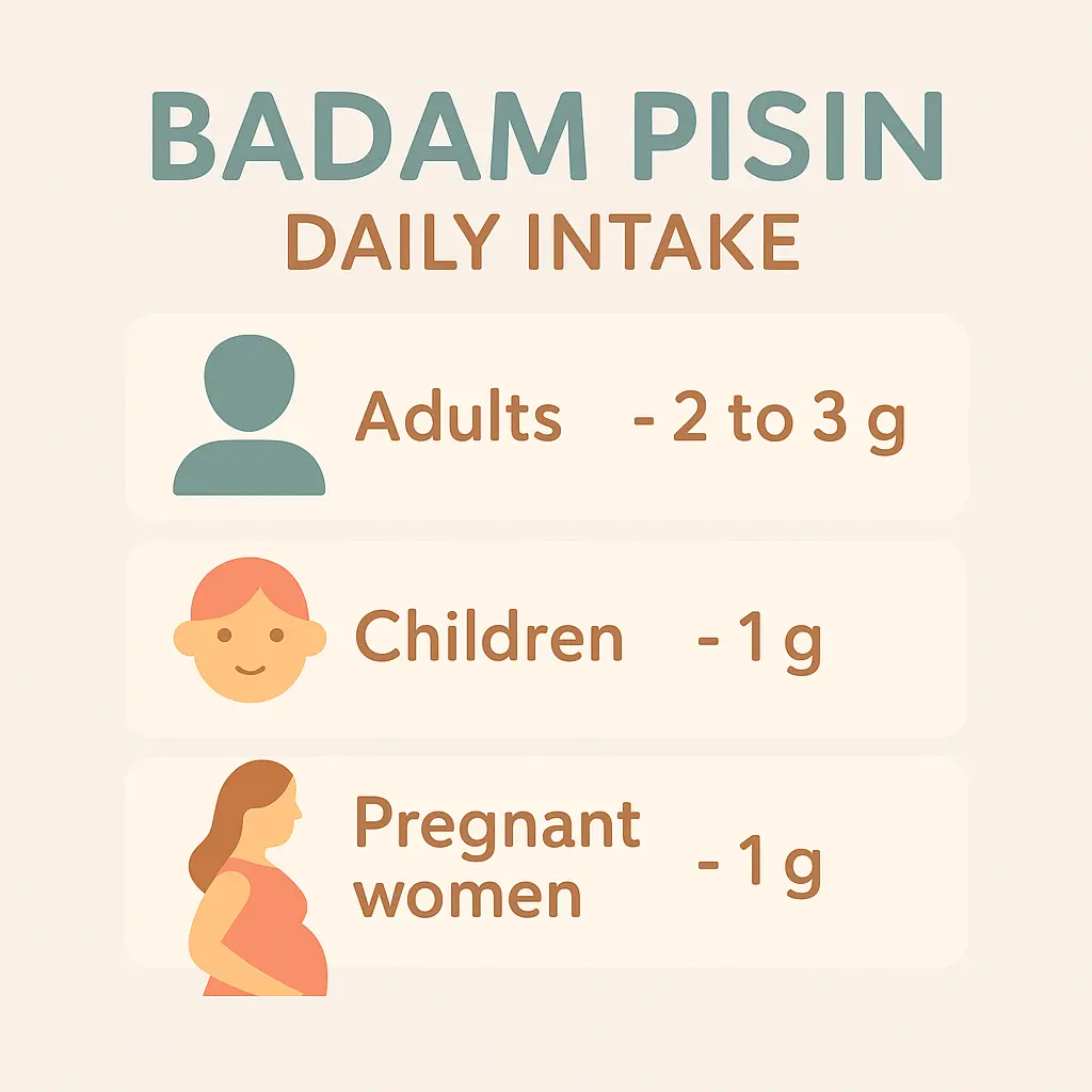 How much badam pisin per day infographic showing safe daily intake for adults, children, and pregnant women