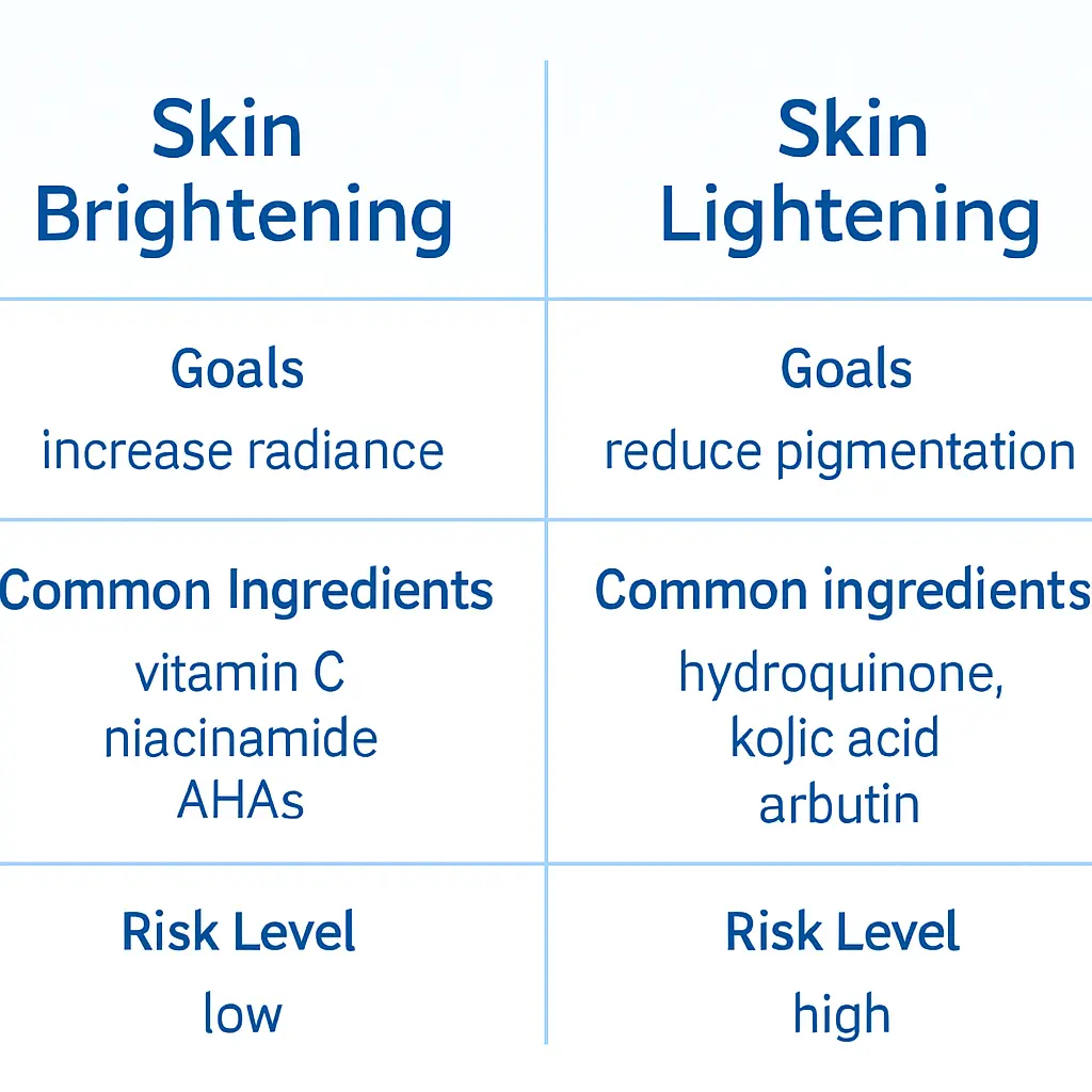 Difference between skin brightening and skin lightening creams